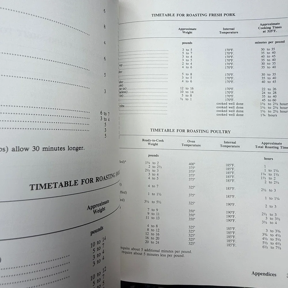 Southern Living 1982 Annual Recipes‎ Cookbook Vintage Cooking Charts